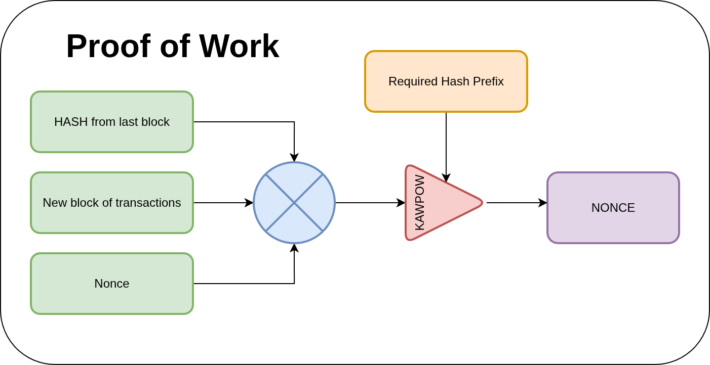 Illustration of the Proof of Work process